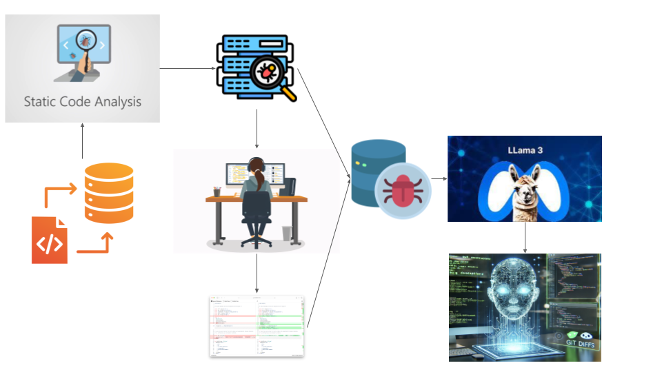 System Overview